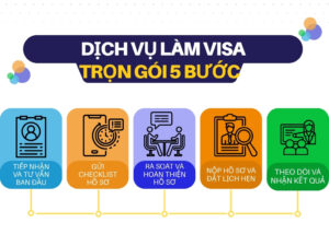 Dịch vụ làm Visa trọn gói 5 bước