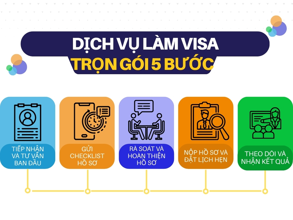 Dịch vụ làm Visa trọn gói 5 bước