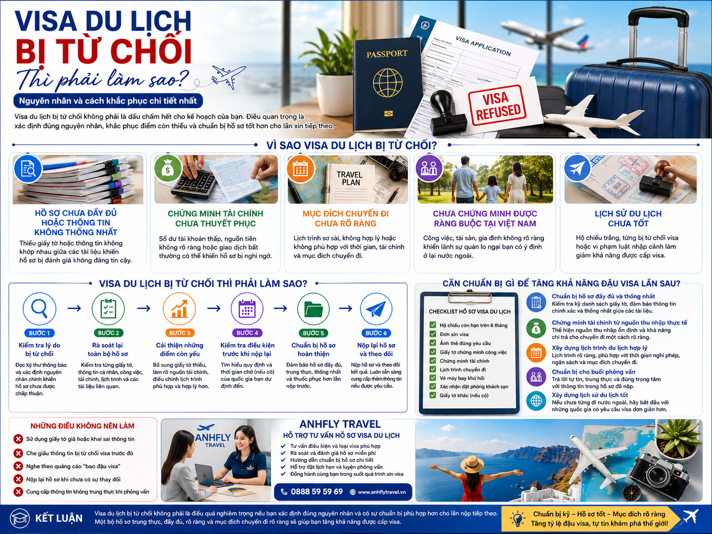 Visa du lịch bị từ chối